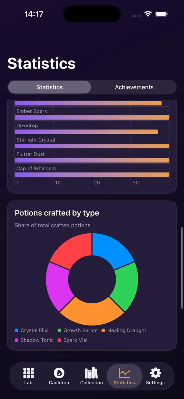 Alchemy Potion Match Lab