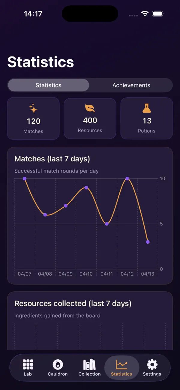 Alchemy Potion Match Lab