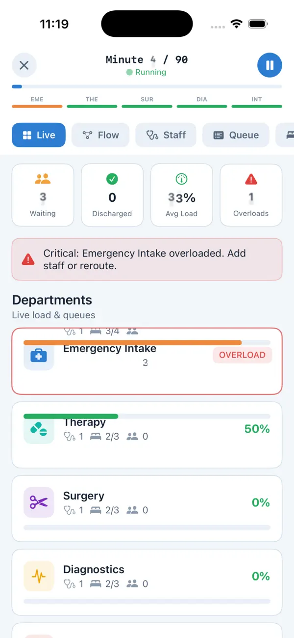 Hospiqon