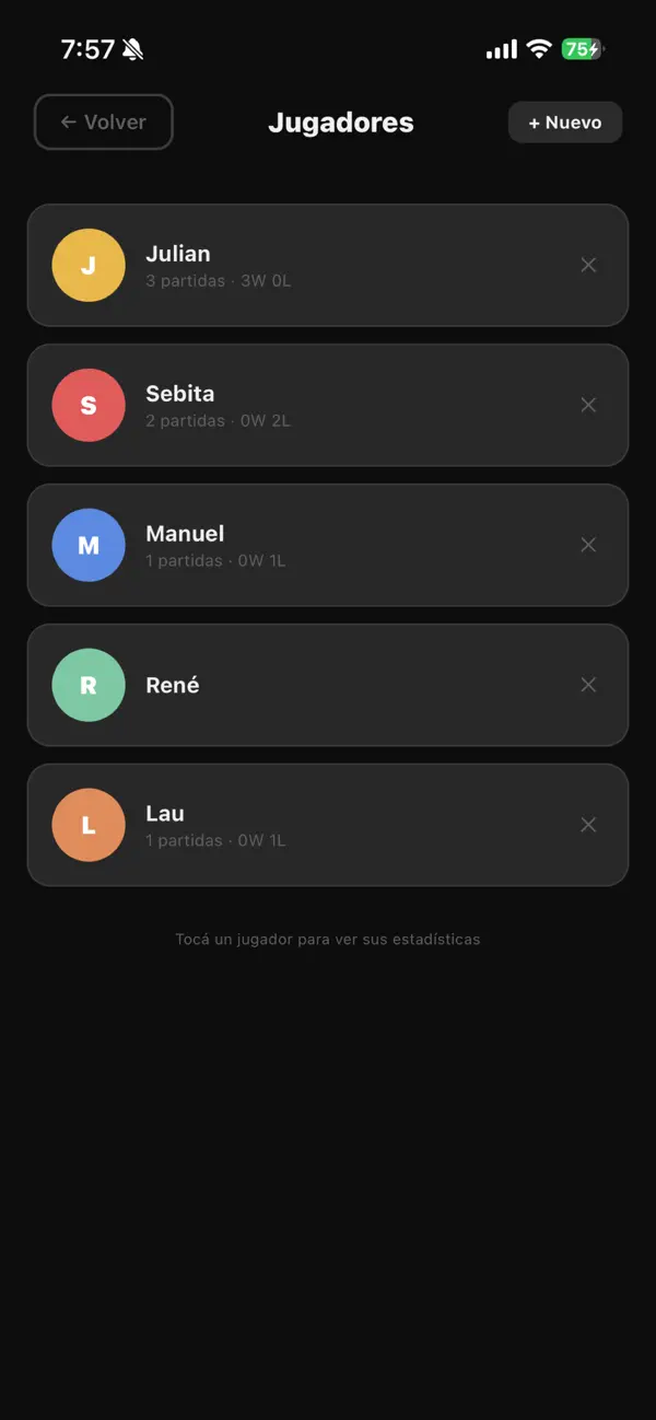 Anotador