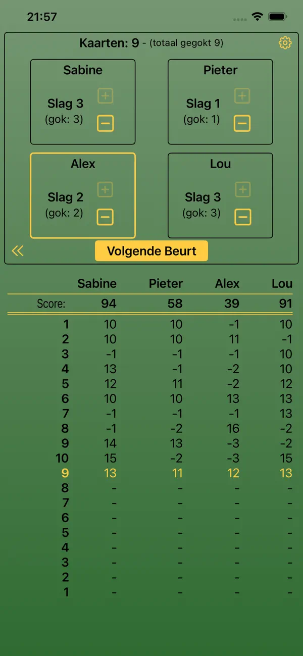 Boerenbridge Scoreblad