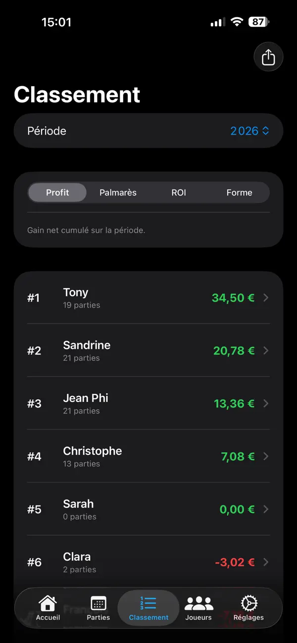 PokerCave — Suivi Poker