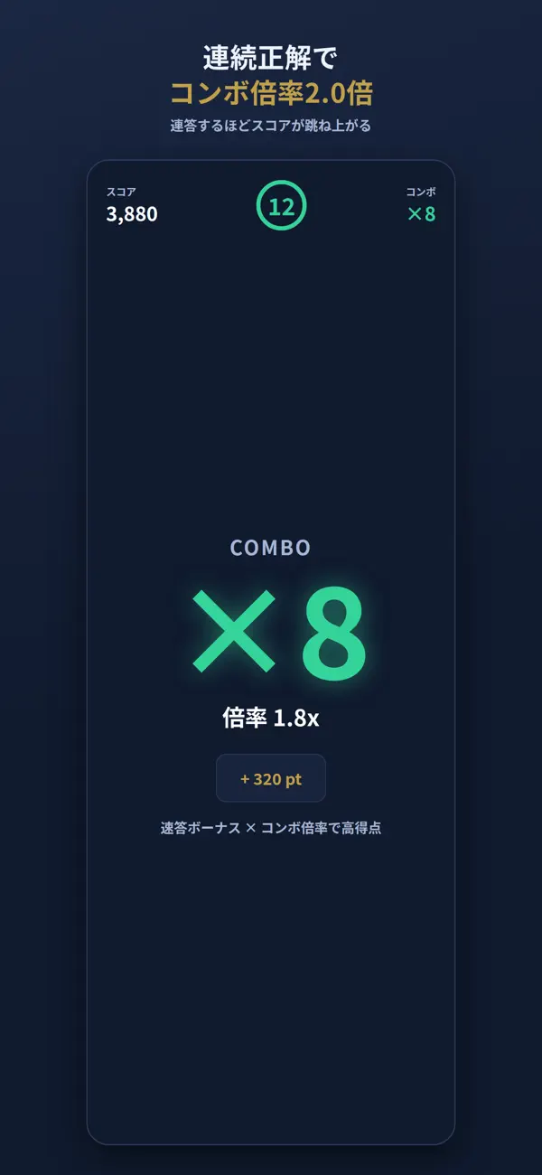 クイズ for 逃げ上手の若君
