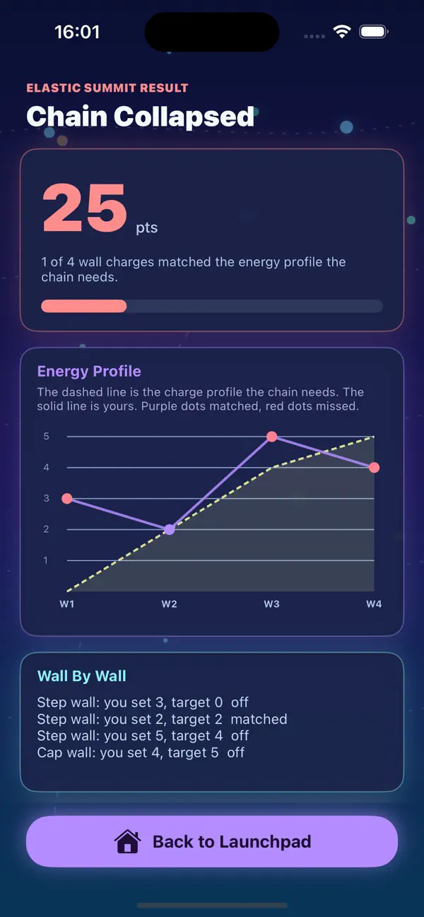 Arrow Apex