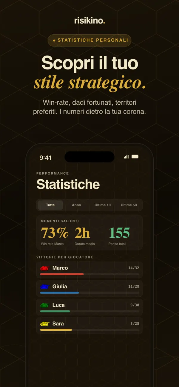 risikino