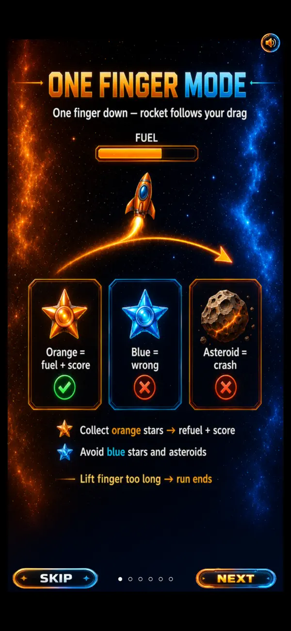 Twin Orbit