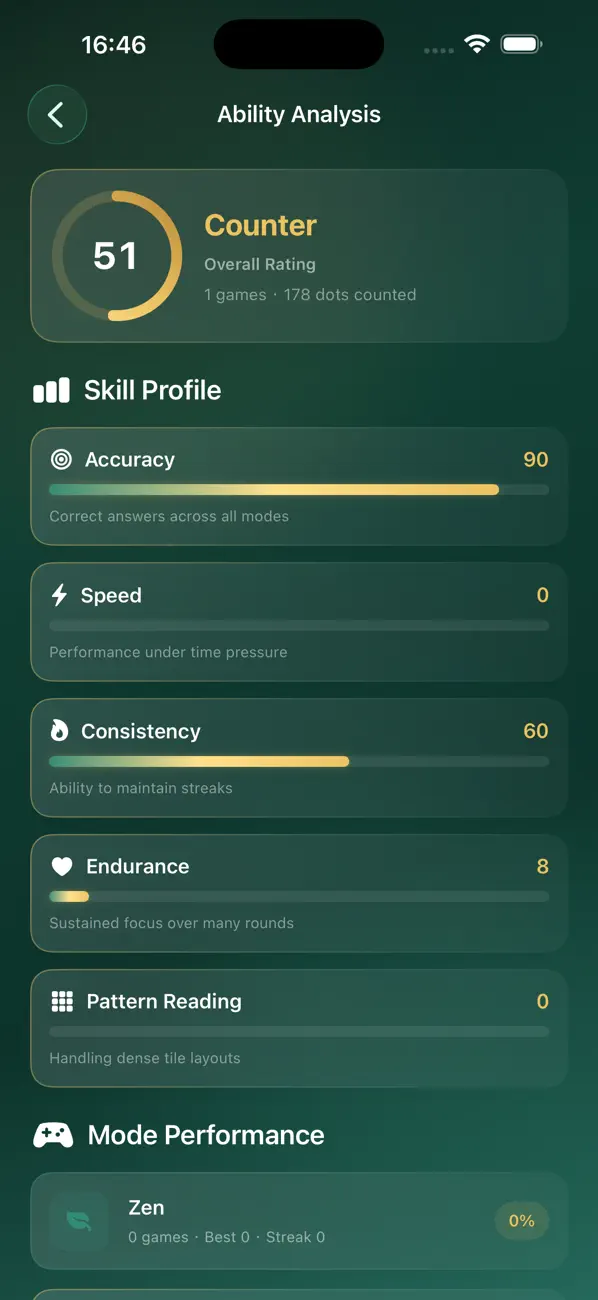 Circle Count