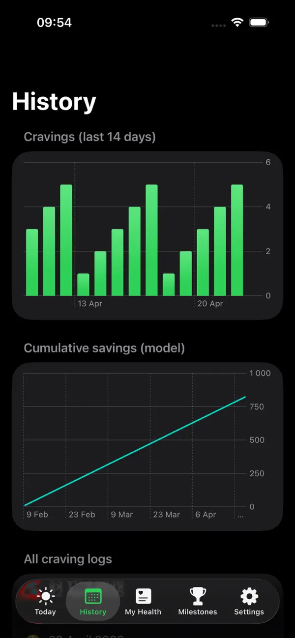 Eco Health Journey