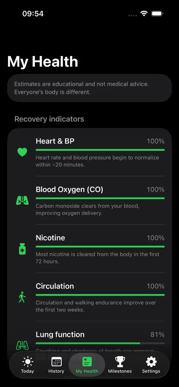 Eco Health Journey
