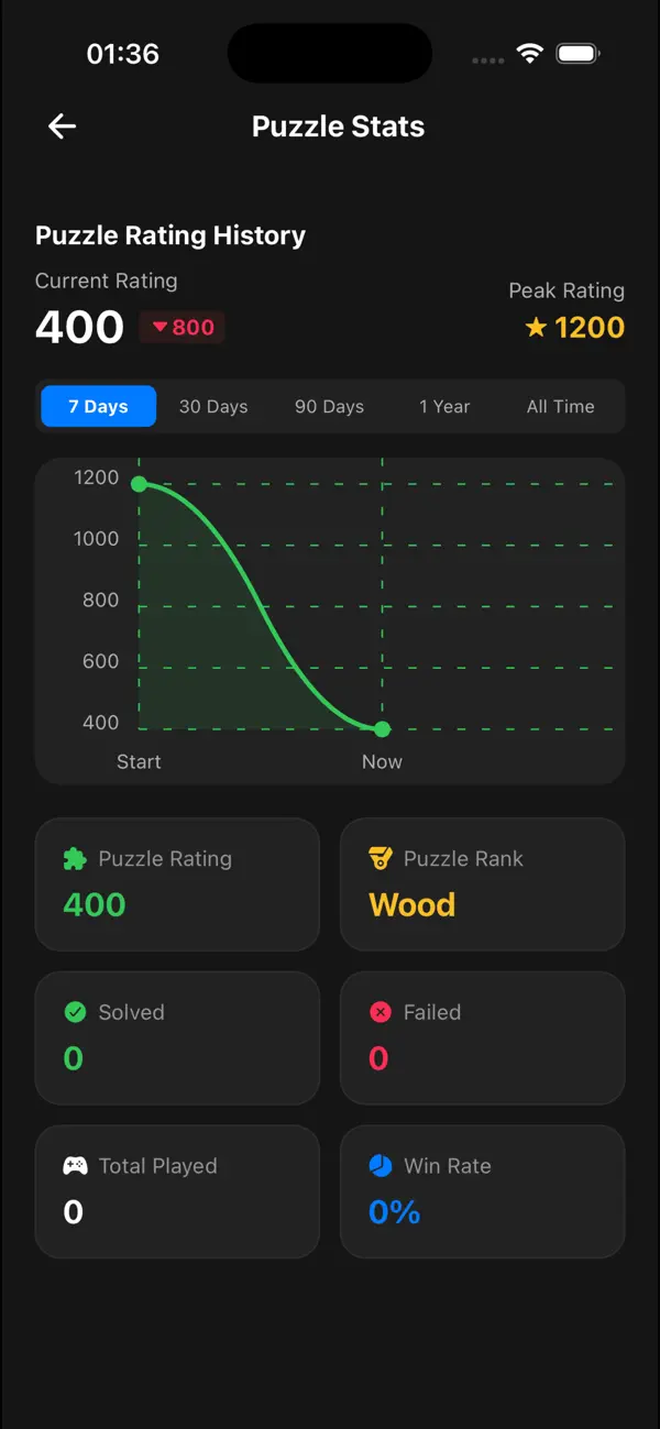 iChess App