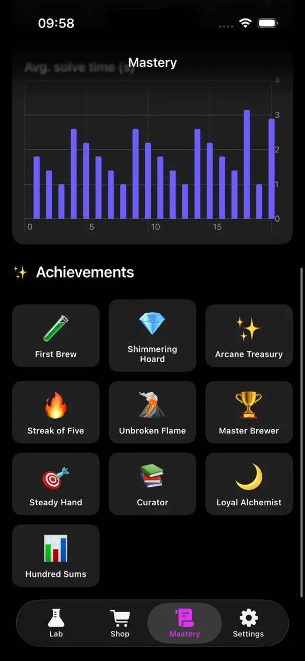 Alchemy Math Academy