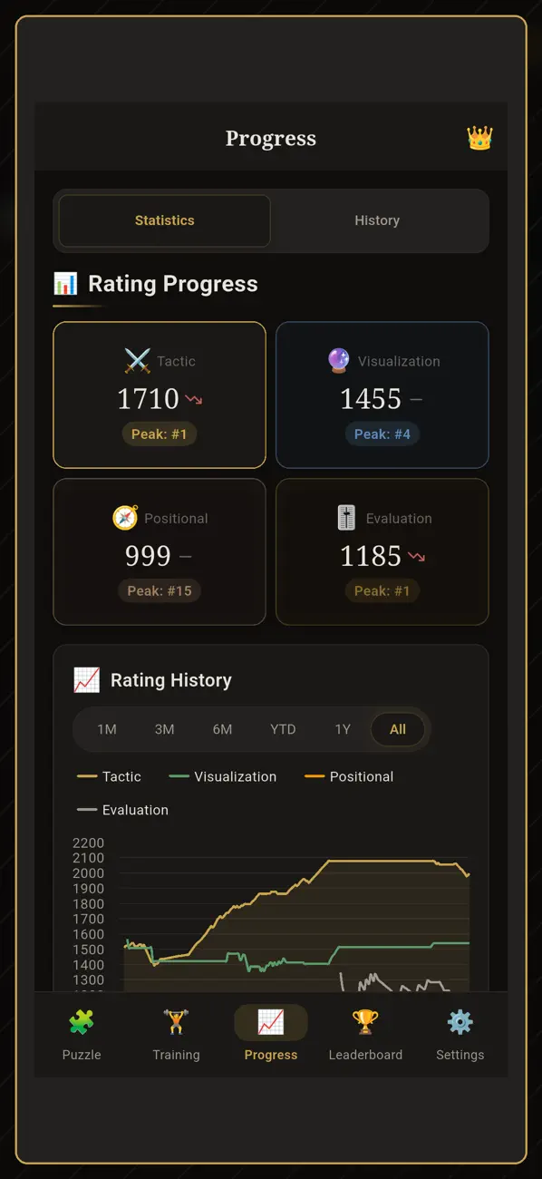 ChessRiddle: Chess Trainer