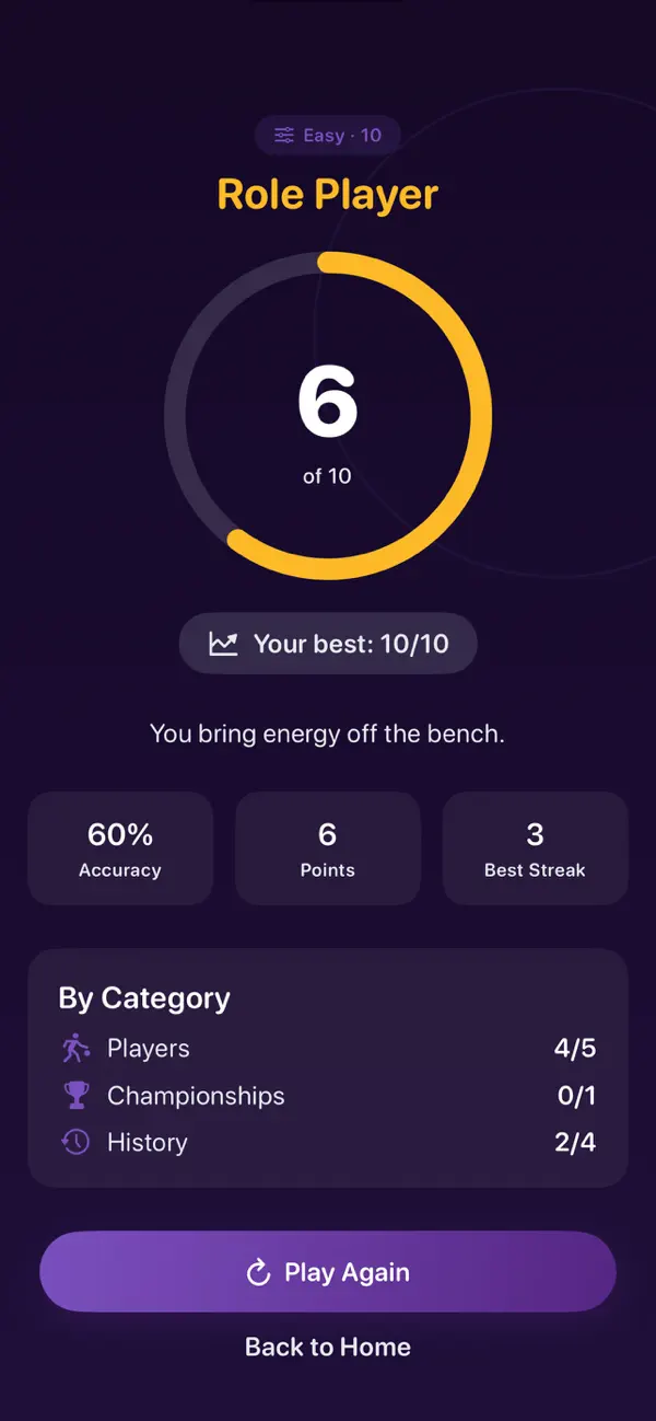Lakers Trivia