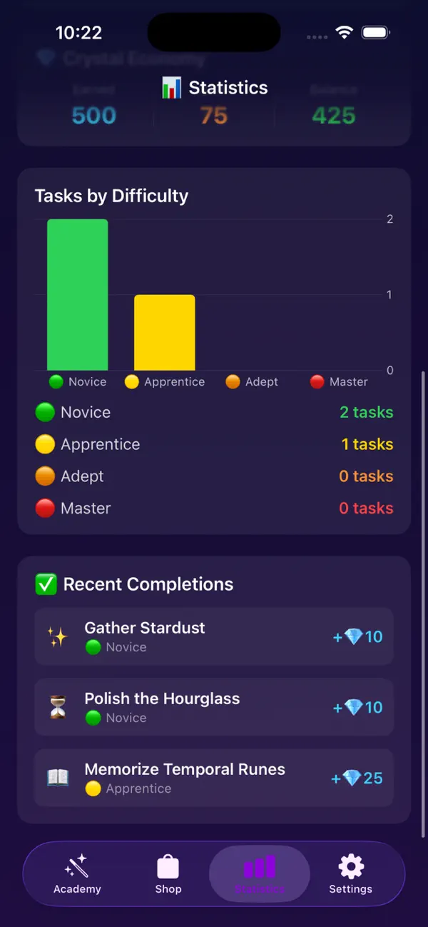 Arcane Time Master