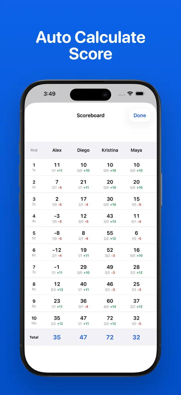Plus 10 Scorecard
