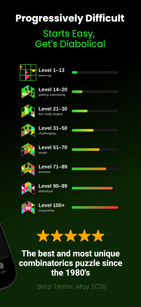 84 Edges