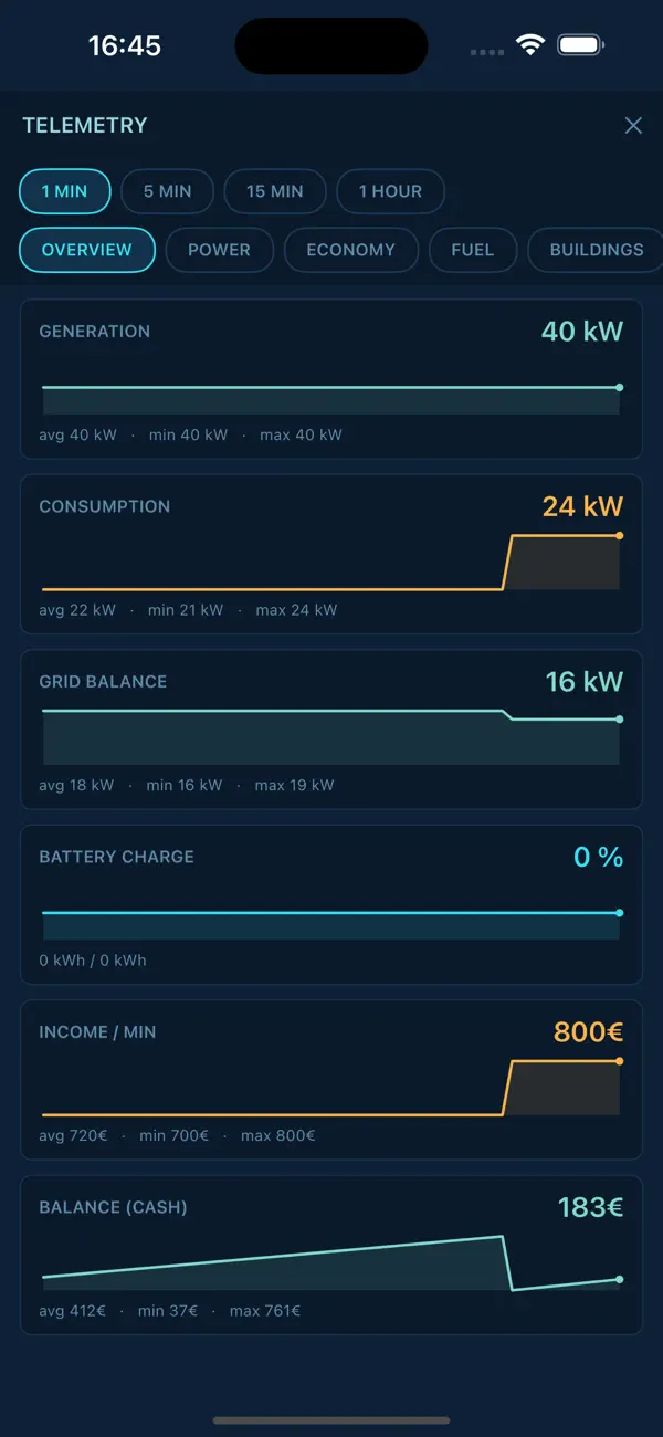 PowerPlanner: Grid Tycoon
