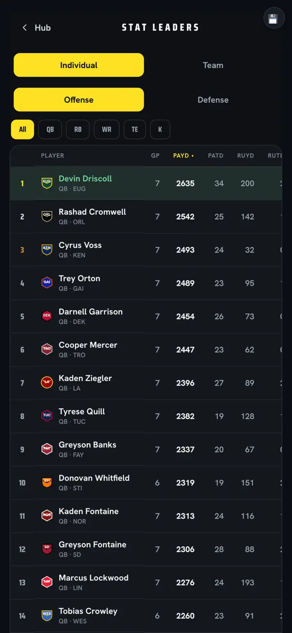 Gridiron Dynasty