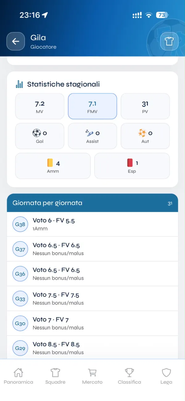Fantarivolta