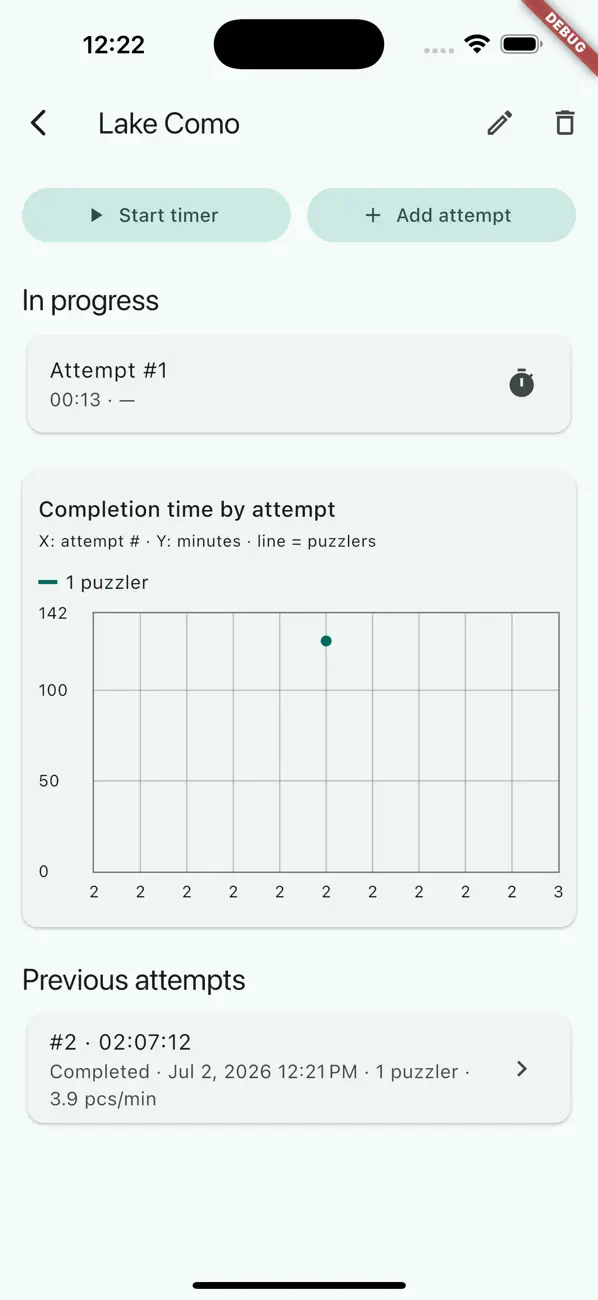 Puzzle Metrics