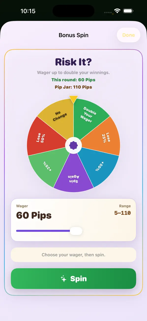 168 Pips