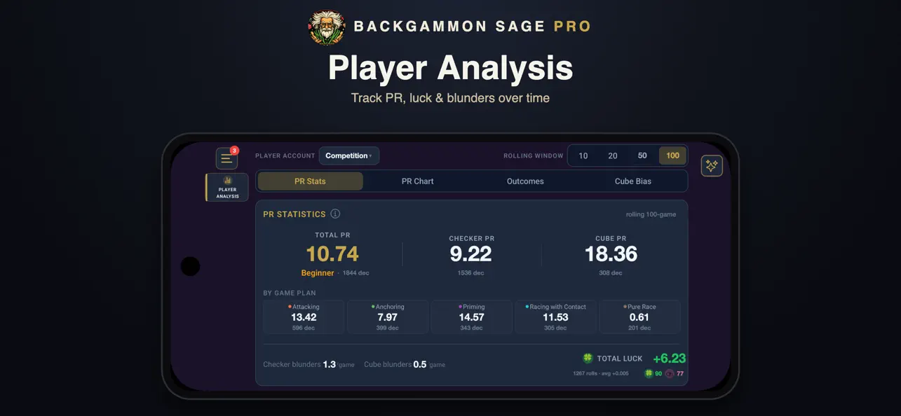 Backgammon Sage Pro