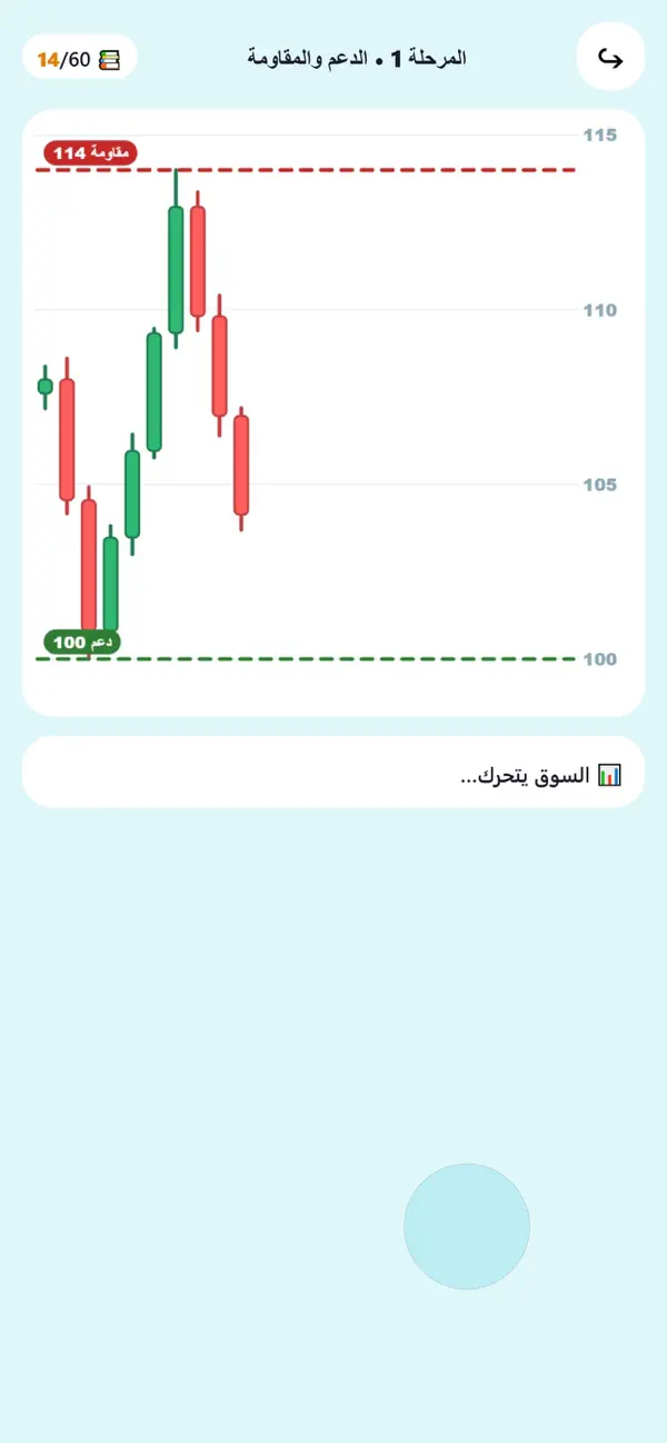 ChartMaster: Trading Game