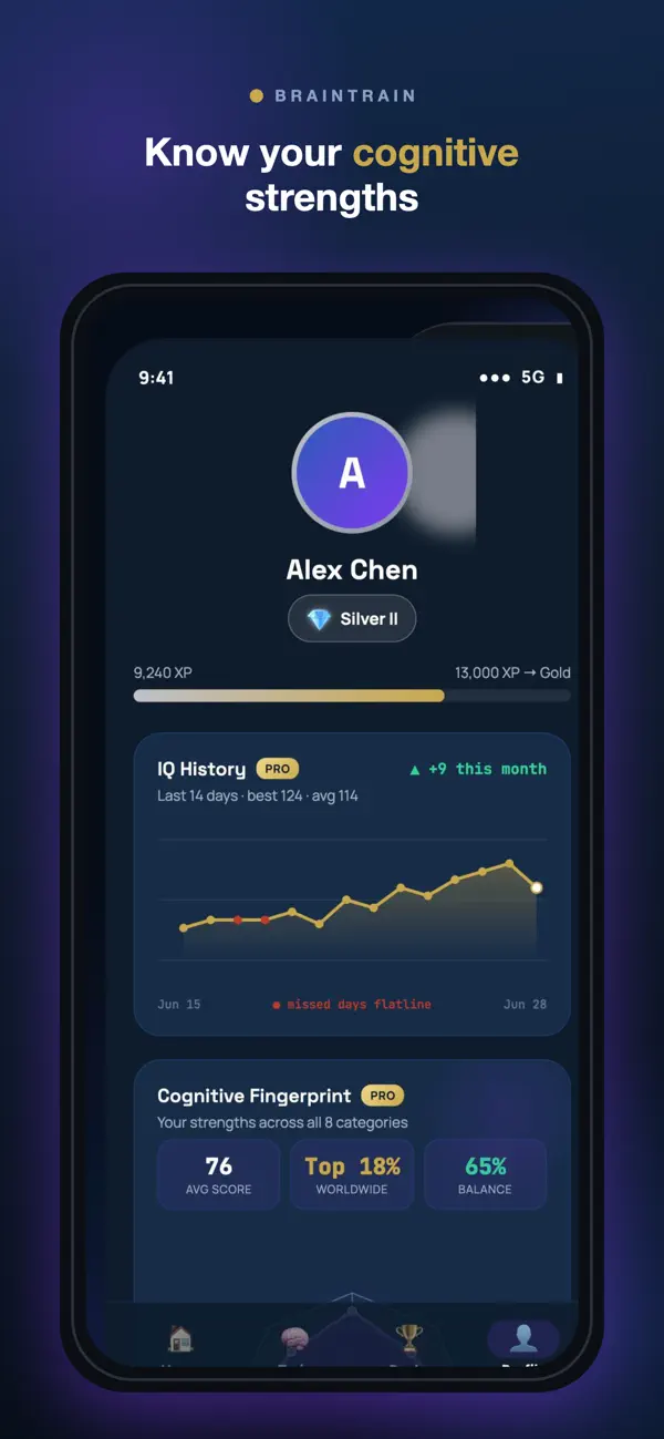 Brain Train: Daily IQ