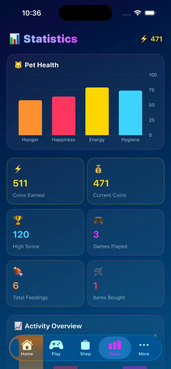 Neon Pet Runner