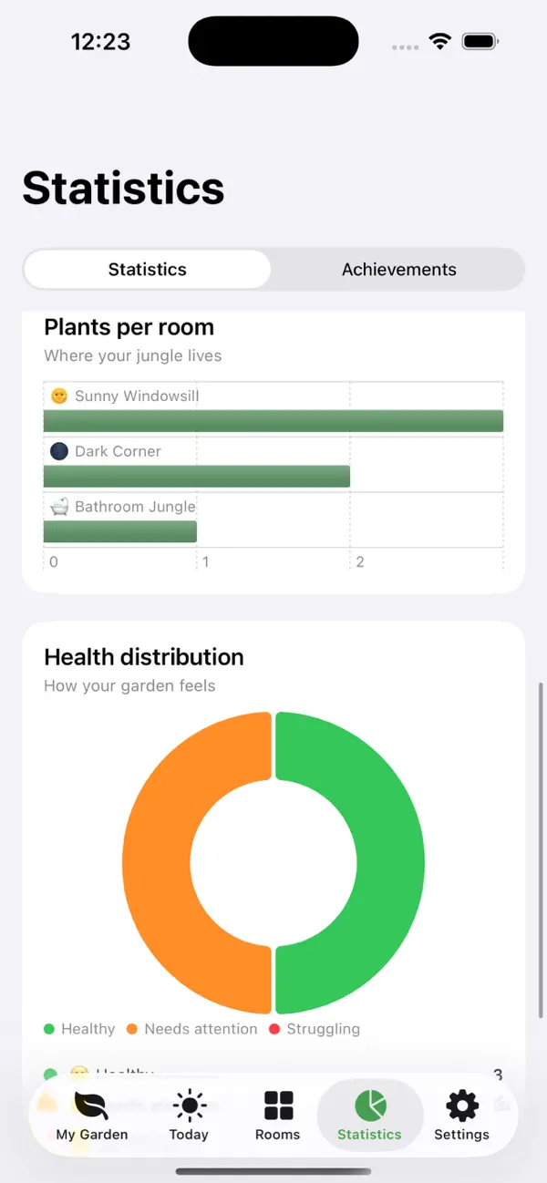 Bloom Room Garden