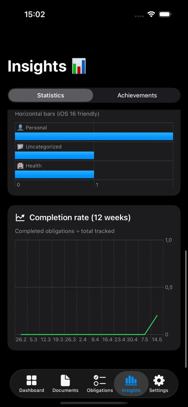 Life Admin Dashboard