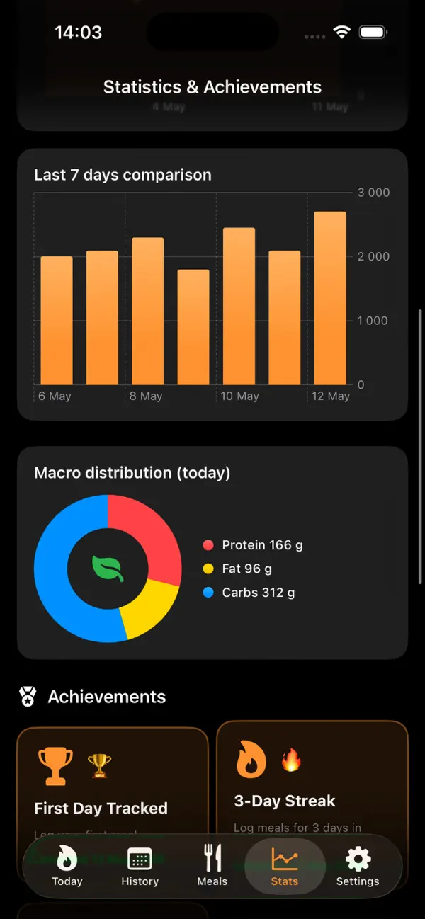 Energy Cauldron Tracker