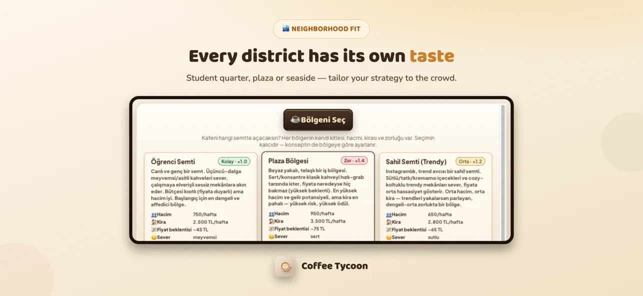 Coffee Tycoon: Café Empire