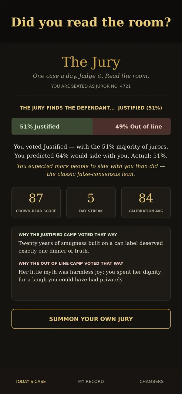The Jury: Daily Verdicts