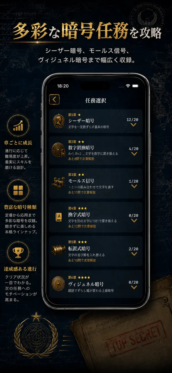 鉄のカーテン~冷戦・暗号解読~