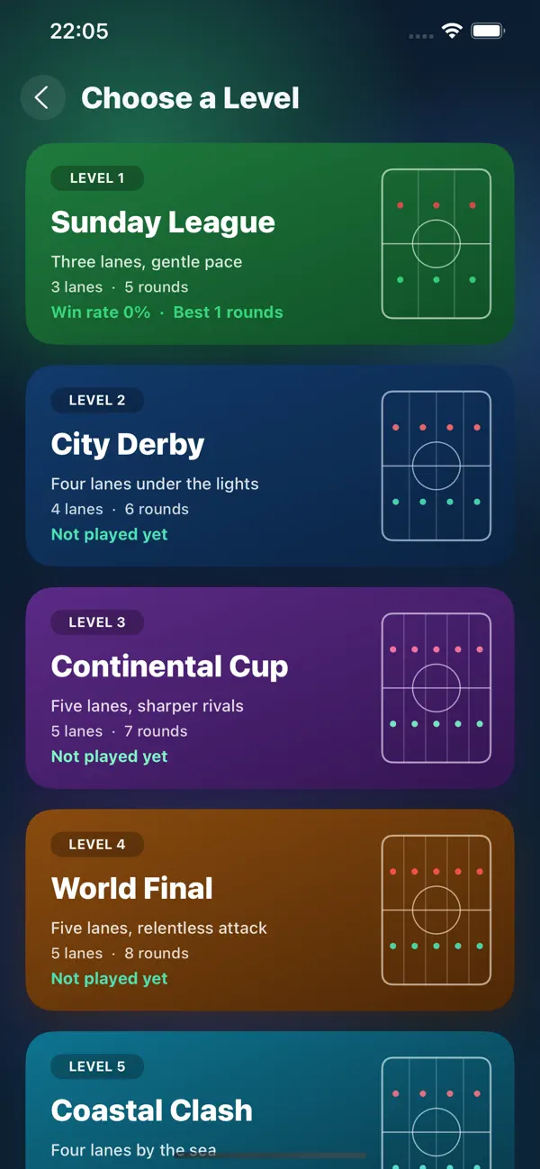 TacticTouch: Strategy