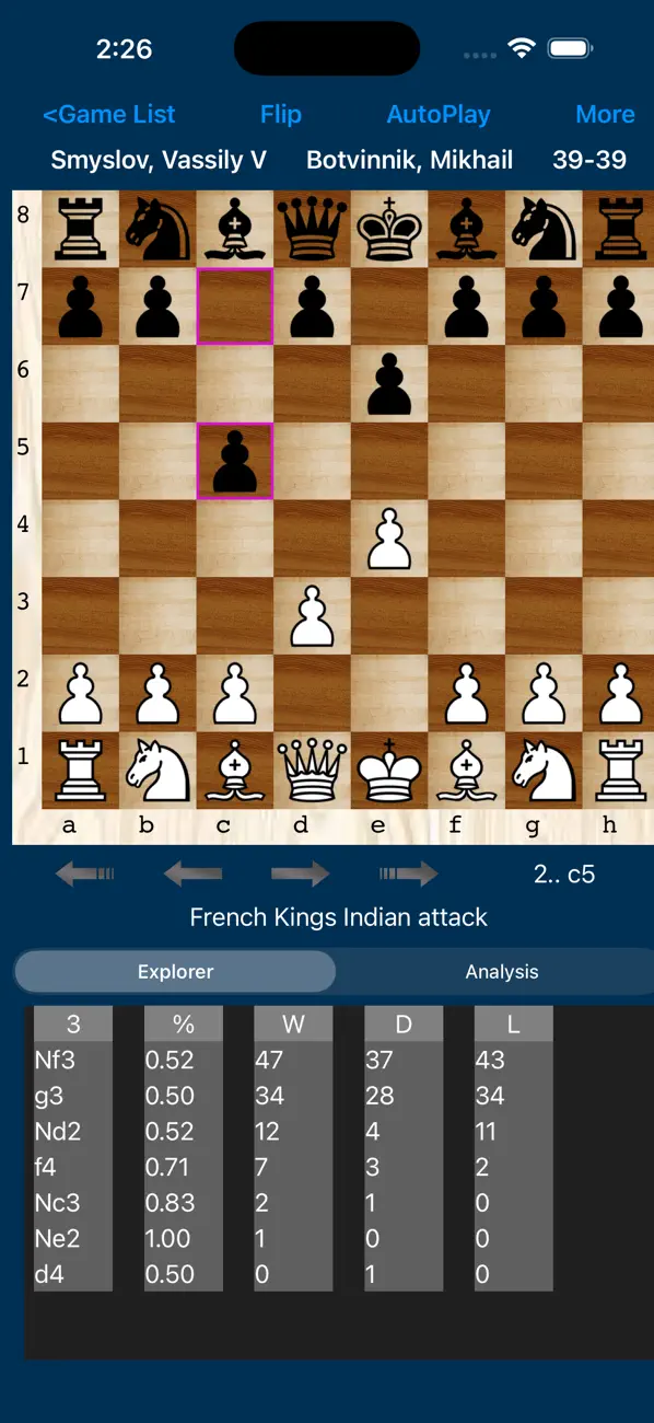 Play Chess & Master Games