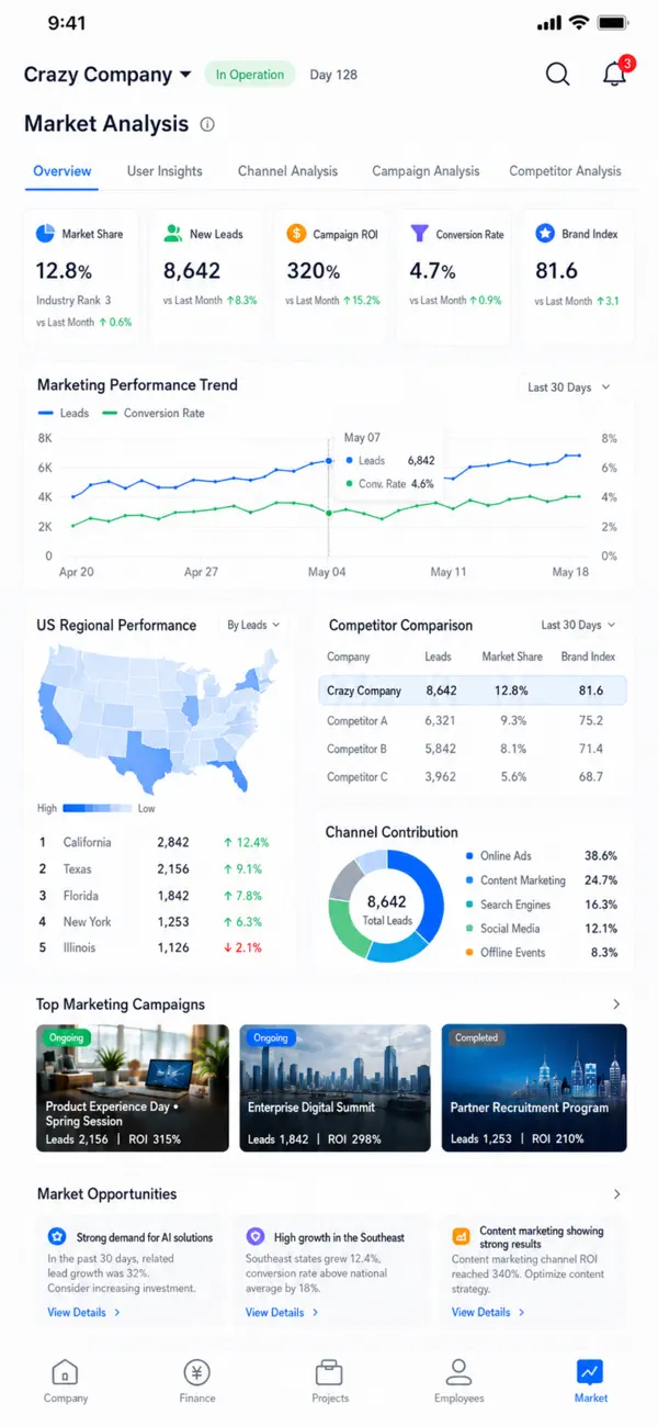 Crazy Company Simulator