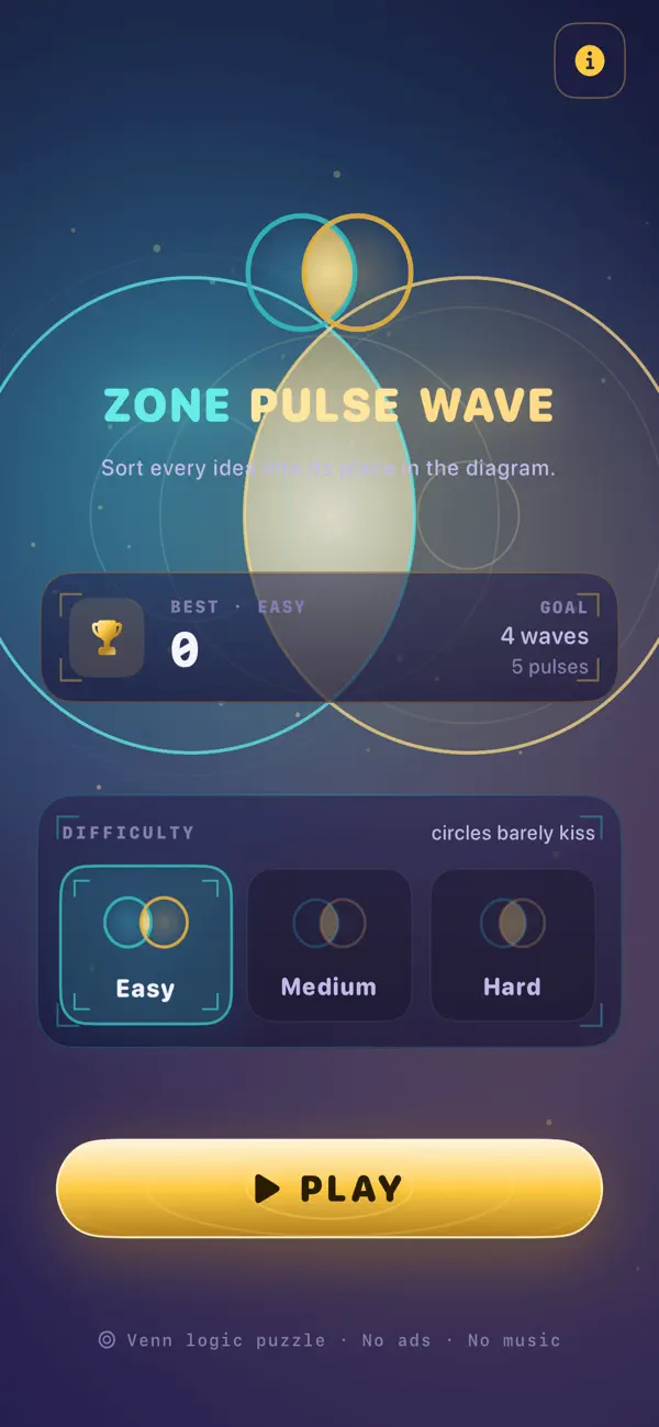 Zone Pulse Wave