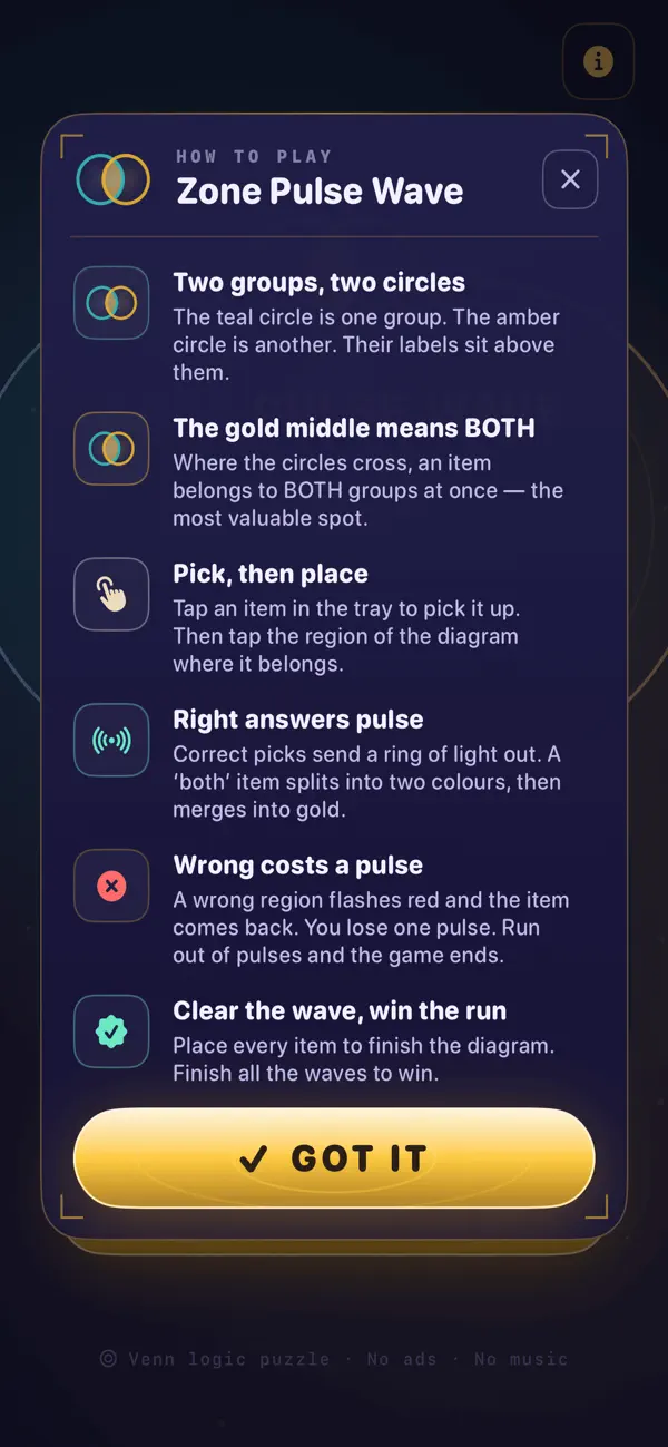 Zone Pulse Wave