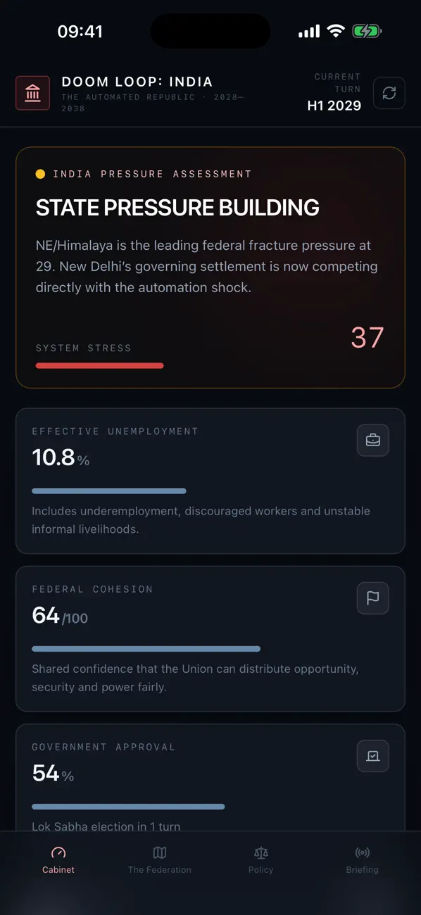 Doom Loop: India