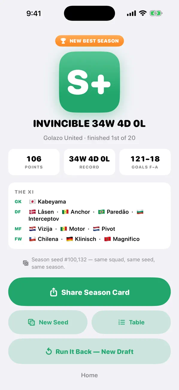 Soccer Roster Sim: Undefeated